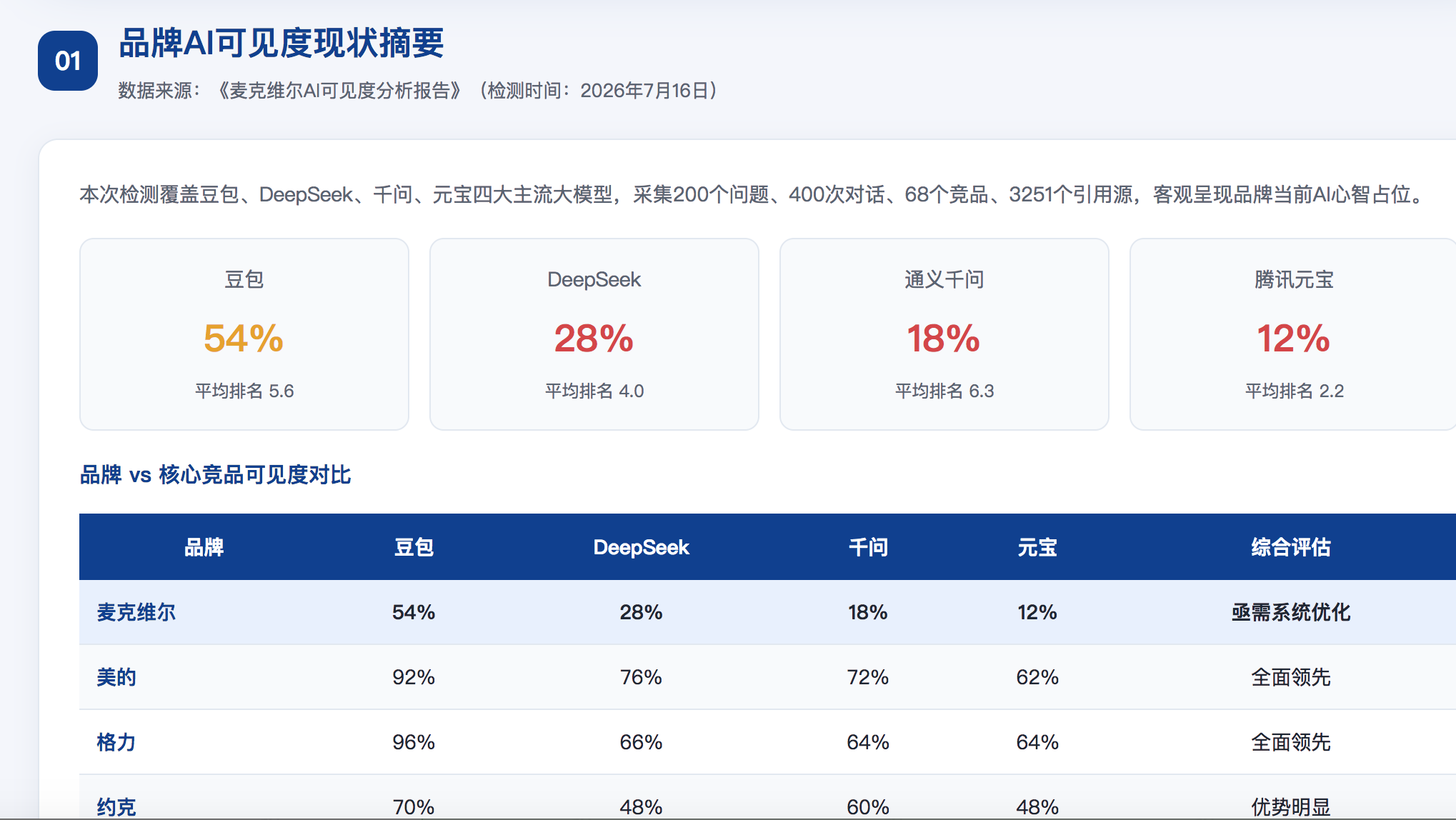 六安GEO分析报告-品牌ai搜索结果诊断